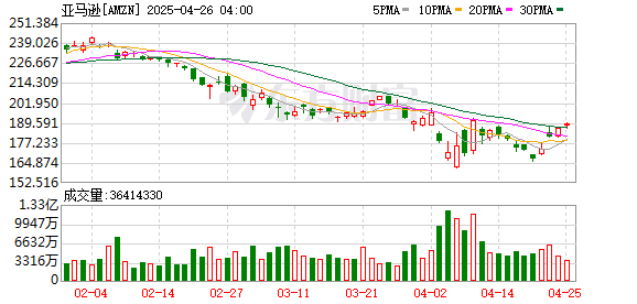 配先查-官网 曾被亚马逊放弃收购的iRobot股价暴跌 或难以继续经营