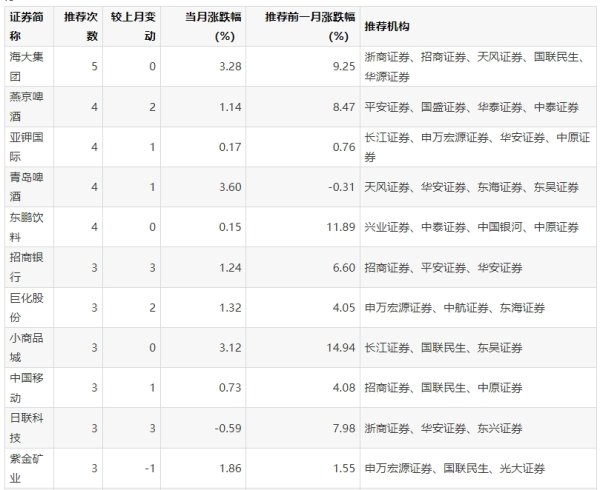 正规期货配资 中证协拟启动2025年券商支持上市公司并购重组能力专项评价，指标涵盖三个方面